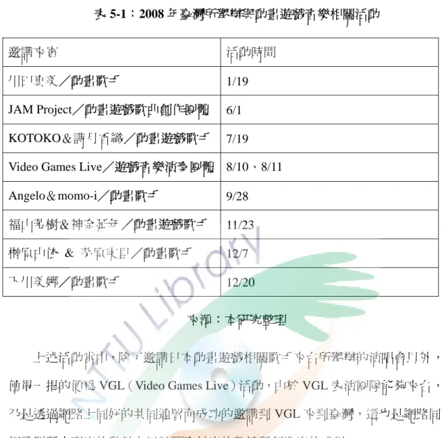 表 5-1：2008 年臺灣所舉辦與動畫遊戲音樂相關活動 