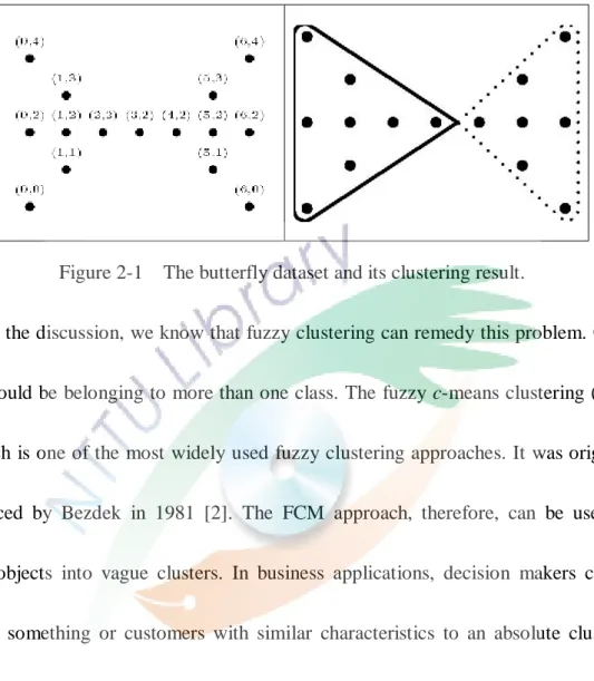 Figure 2-1    The butterfly dataset and its clustering result. 