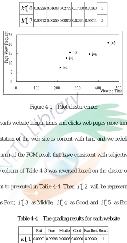 Figure 4-1    Pilot cluster center 
