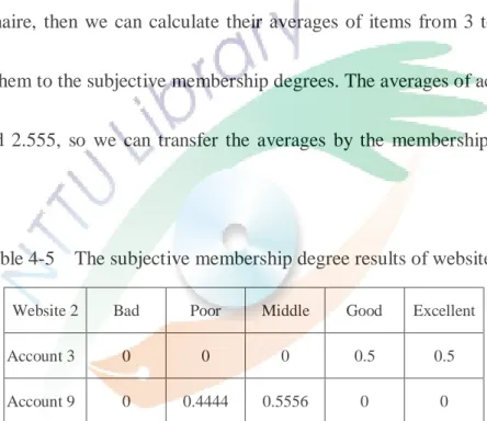Table 4-5    The subjective membership degree results of website 2 