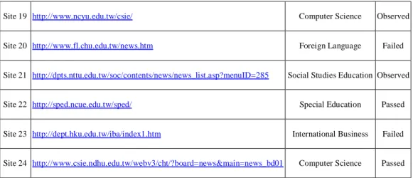 Table 4-7    Intersection Summaries 