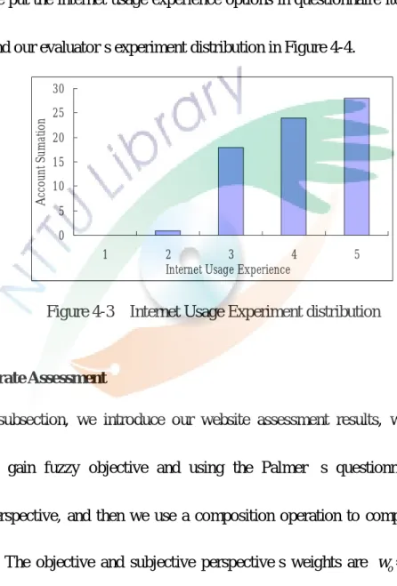 Figure 4-3    Internet Usage Experiment distribution 