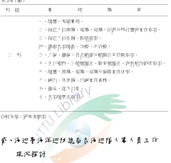 表 2-4（續）  科    別            業                      務                      職                      掌  二    科  一、獎懲、考績業務。              二、海巡人員停職、復職、免職、申訴及移付懲戒案件事項。             三、海巡人員差假、勤惰管理。             四、請頒各項獎章、功標、年資標。             五、公保、健保、眷舍輔建及輔購住宅貸款事項。      