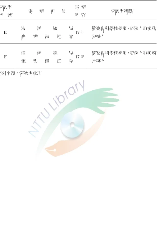 表 3-1（續）  受訪者  代    號  服      務      單      位  服  務年  資 受訪者特點  E  海 洋 總 局 高 雄 海 巡 隊 17 年 警察專科學校畢業，資深人事業務承辦人  F  海 洋 總 局   警察專科學校畢業，資深人事業務 承辦人 澳底海巡隊17 年 資料來源：研究者整理 