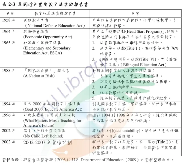 表 2-3  美國近年重要教育法案與報告書 