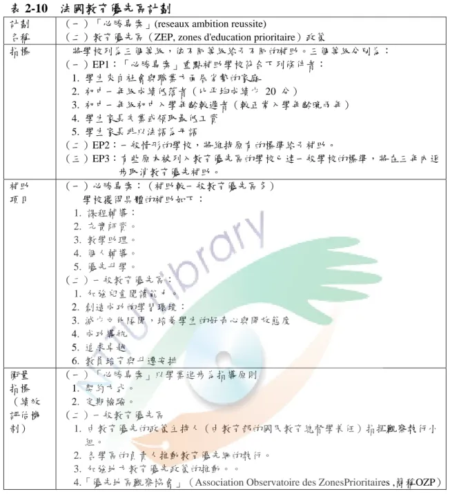 表 2-10  法國教育優先區計劃 