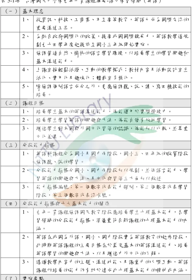表 5-1-6  台灣國民中小學九年一貫課程綱要-語文學習領域（英語）  （一）   基本理念  1、  從資訊、科技、工商業、乃至高等教育，英語已成為國際交流的 重要溝通工具。  2、  為配合政府國際化的政策，提高我國國際競爭力，英語教學遂規 劃九十四學年度起提前至國小三年級開始實施。  3、  強調營造自然、愉快的語言學習環境，以培養學生的學習興趣和 基本溝通能力。  4、  上課宜採輕鬆活潑、互動的教學模式；教材內容及活動設計宜生 活化、實用化及趣味化；體裁宜多樣化。  5、  除強調個別語言成分之