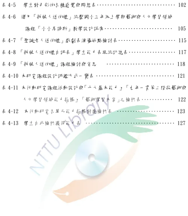 表 4-5   學生對色彩的各種感覺與聯想表‥‥‥‥‥‥‥‥‥‥‥‥‥‥‥ 102  表 4-6  運用「拼被人送的禮」統整國小三年級上學期藝術與人文學習領域           課程   「小小馬諦斯」教學設計詳案‥‥‥‥‥‥‥‥‥‥‥‥‥  105  表 4-7 「聖誕老人送的禮」戲劇表演優缺點檢討表‥‥‥‥‥‥‥‥‥‥‥ 115  表 4-8 「拼被人送的禮自評表」學生能力表現統計總表‥‥‥‥‥‥‥‥‥ 117  表 4-9 「拼被人送的禮」課程檢討與省思  ‥‥‥‥‥‥‥‥‥‥‥‥‥ 118  表 