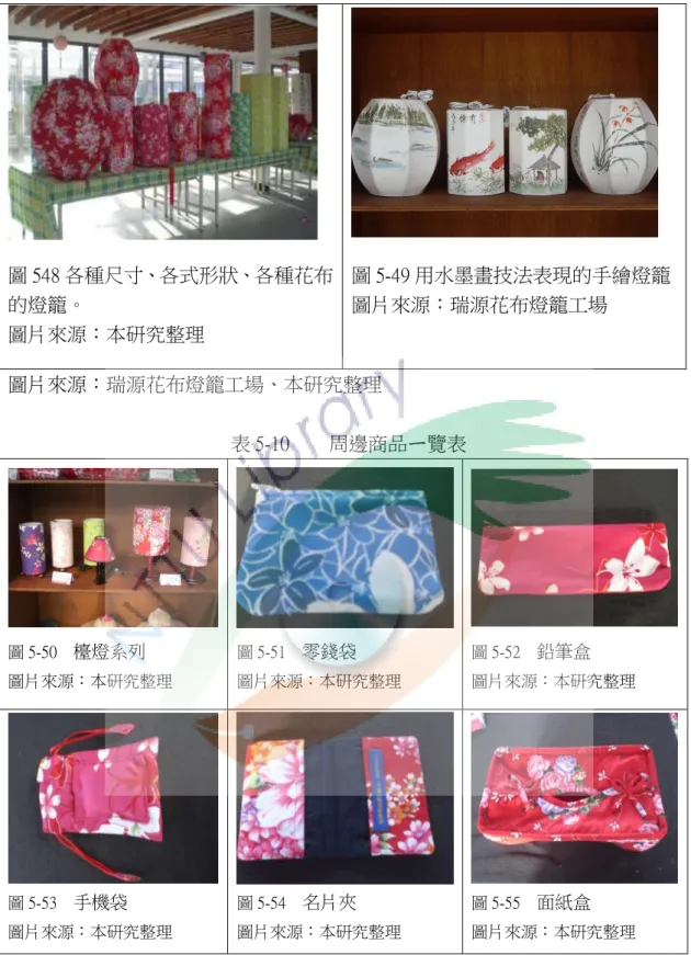 圖 548 各種尺寸、各式形狀、各種花布 的燈籠。  圖片來源：本研究整理  圖 5-49 用水墨畫技法表現的手繪燈籠 圖片來源：瑞源花布燈籠工場  圖片來源：瑞源花布燈籠工場、本研究整理      表 5-10        周邊商品ㄧ覽表  圖 5-50    檯燈系列  圖片來源：本研究整理 圖 5-51    零錢袋 圖片來源：本研究整理 圖 5-52    鉛筆盒  圖片來源：本研究整理 圖 5-53    手機袋  圖片來源：本研究整理 圖 5-54    名片夾  圖片來源：本研究整理 圖 5