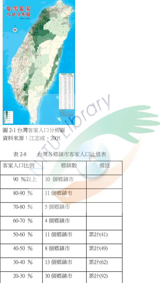 圖 2-1 台灣客家人口分佈圖        資料來源：江志成，2005          表 2-8        台灣各鄉鎮市客家人口比值表  資料來源：江志成，2005。（評量基準：以各縣市客家人口比值計算） 客家人口比例       鄉鎮數 備註 90  ％以上 10  個鄉鎮市 80-90  ％ 11 個鄉鎮市 70-80  ％ 5 個鄉鎮市 60-70  ％ 4 個鄉鎮市 50-60  ％ 11 個鄉鎮市 累計(41) 40-50  ％ 8 個鄉鎮市 累計(49) 30-40  ％ 13 個鄉鎮