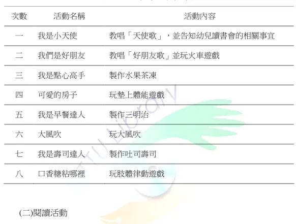 表 3-1-2 暖身活動設計表  次數  活動名稱  活動內容  一  我是小天使  教唱「天使歌」，並告知幼兒讀書會的相關事宜  二  我們是好朋友  教唱「好朋友歌」並玩火車遊戲  三  我是點心高手  製作水果茶凍  四  可愛的房子  玩墊上體能遊戲  五  我是早餐達人  製作三明治  六  大風吹  玩大風吹  七  我是壽司達人  製作吐司壽司  八  口香糖粘哪裡  玩肢體律動遊戲                   (二)閱讀活動          暖身活動一結束便請幼兒坐著唱「天使歌」，