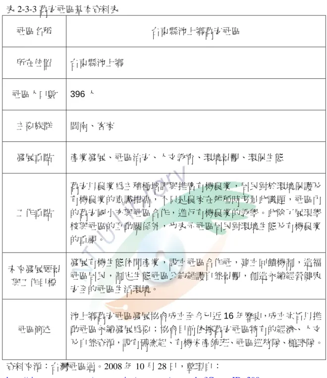 表 2-3-3 萬安社區基本資料表  社區名稱  台東縣池上鄉萬安社區  所在位置  台東縣池上鄉  社區人口數 396 人  主要族群  閩南、客家  發展重點  產業發展、社區治安、人文教育、環境景觀、環保生態  工作重點  萬安以農業為主積極培訓與推廣有機農業，居民對於環境保護及有機農業的意識提高，不只是農家在耕種時考量此議題，社區內的萬安國小亦與社區合作，進行有機農業的教學。此除了展現學 校與社區的互動關係外，也表示社區居民對環境生態及有機農業 的重視。  未來發展願景 與工作目標  發展有機生態休