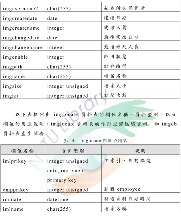 表  4    img lo ca te 地 區 資 料 表  