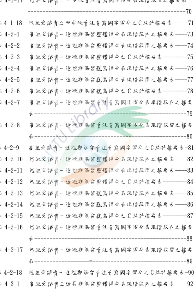 表 4-1-17  低組受試者立即成效看注音寫國字得分表現階段間之摘要表 ----------------------------------------------------70  表 4-1-18  低組受試者立即成效看注音寫國字得分之 C 統計摘要表-----71  表 4-2-1   高組受試者一週短期保留整體得分表現階段內之摘要表----73  表 4-2-2   高組受試者一週短期保留整體得分表現階段間之摘要表----74  表 4-2-3   高組受試者一週短期保留整體得分之 C 統計摘要表