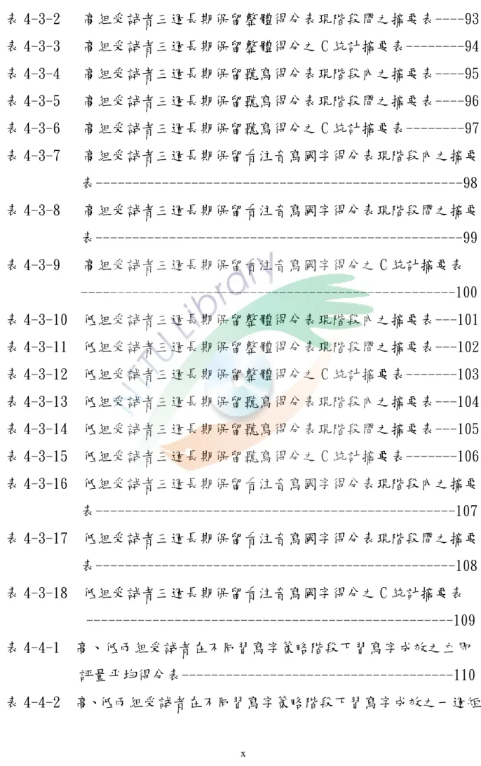 表 4-3-2   高組受試者三週長期保留整體得分表現階段間之摘要表----93  表 4-3-3   高組受試者三週長期保留整體得分之 C 統計摘要表--------94  表 4-3-4   高組受試者三週長期保留聽寫得分表現階段內之摘要表----95  表 4-3-5   高組受試者三週長期保留聽寫得分表現階段間之摘要表----96  表 4-3-6   高組受試者三週長期保留聽寫得分之 C 統計摘要表--------97  表 4-3-7   高組受試者三週長期保留看注音寫國字得分表現階段內之摘要 