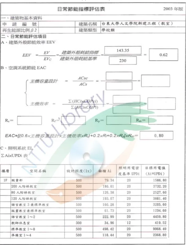 表 4-4  日常節能指標評估表 