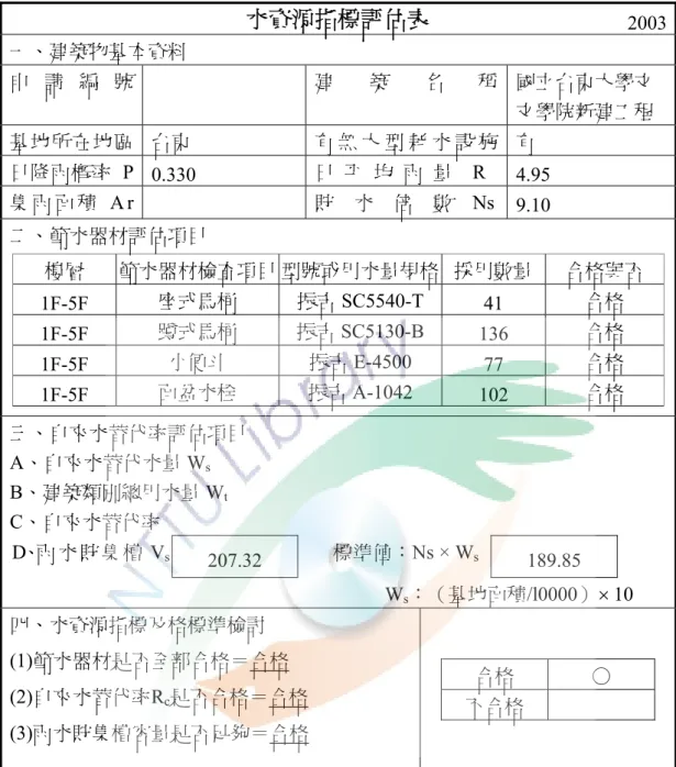 表 4-6  水資源指標評估表              水資源指標評估表  2003 一、建築物基本資料  申 請 編 號     建 築 名 稱 國立台東大學文 文學院新建工程  基地所在地區  台東  有 無 大 型 耗 水 設 施 有  日降雨概率 P  0.330  日  平  均  雨  量    R  4.95  集 雨 面 積 A r    貯     水    倍    數    Ns 9.10  二、節水器材評估項目  樓層  節水器材檢查項目 型號或用水量規格 採用數量 合格與否  1