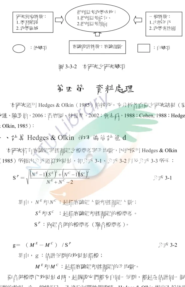 圖 3-3-2  本研究之研究變項               