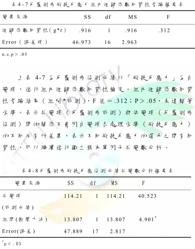表 4 - 7 反 覆 側 步 敏 捷 反 應 力 組 內 迴 歸 係 數 同 質 性 考 驗 摘 要 表   變 異 來 源 S S d f M S F   迴 歸 係 數 同 質 性（ g * r ）  
