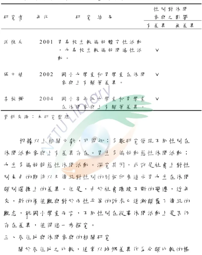表 2-6  性 別 對 休 閒 參 與 之 影 響 （ 續 ）   研 究 者       年 代               研   究   結   果       性 別 對 休 閒      參 與 之 影 響   有 差 異     無 差 異   洪 惟 泉         2 0 0 1   男 專 校 生 較 偏 好 體 育 性 活 動                                 ， 女 專 校 生 較 偏 好 閒 逸 性 活       ˇ               