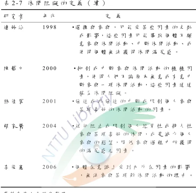 表 2 - 7   休 閒 阻 礙 的 定 義 （ 續 ） 研 究 者         年 代                           定   義   連 婷 治 陳 藝 文 林 佳 蓉 賴 家 馨 李 俊 憲 1 9 9 8         • 選 擇 與 參 與 ， 可 能 受 某 些 因 素 的 支 配或 影 響 ， 這 些 因 素 可 能 導 致 個 體 不 願意 參 與 休 閒 活 動 、 中 斷 休 閒 活 動 、 或使 得 個 體 無 法 獲 得 休 閒 滿 足 感 。2 0 0 