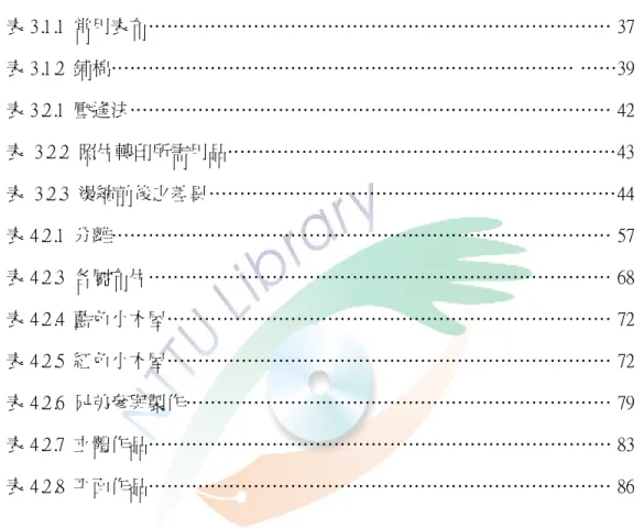 表 次 表  2 . 2 . 1台灣拼布證書課程 ………………………………………………………2 2 表  2 . 2 . 2艾米許拼布分類…………………………………………………………3 1 表 3 