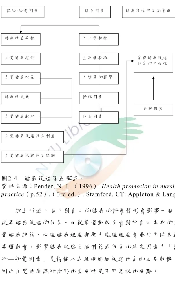 圖 2-4  健 康 促 進 修 正 模 式 。  