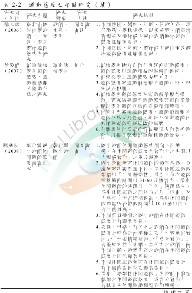 表 2-2  運 動 態 度 之 相 關 研 究 （ 續 ）   研 究 者 /  年 代   研 究 主 題 研 究對 象 研 究方 法 研 究 結 果 陳 良 輝 （ 2006）  臺 北 市 國民 中 學 教 師 、 家 長 、 學 生 游 泳 運 動 態 度 之 研 究 教 師 、家 長 、學 生 問 卷 調查 法 1