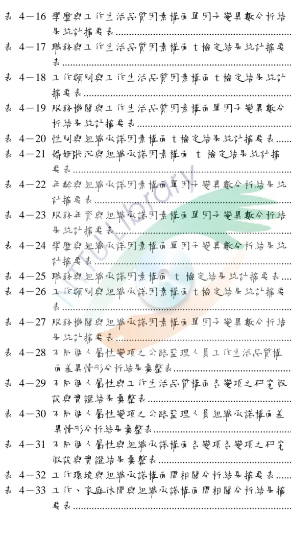 表  4－16  學歷與工作生活品質因素構面單因子變異數分析結  果統計摘要表.........................................................................106  表  4－17  職務與工作生活品質因素構面 t 檢定結果統計摘要  表.............................................................................................107  表  4－