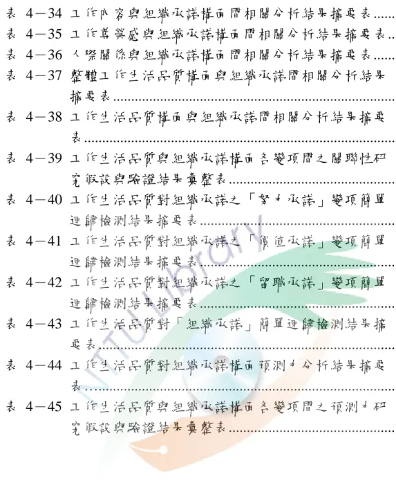 表  4－34  工作內容與組織承諾構面間相關分析結果摘要表.............135  表  4－35  工作尊榮感與組織承諾構面間相關分析結果摘要表.........136  表  4－36  人際關係與組織承諾構面間相關分析結果摘要表.............137  表  4－37  整體工作生活品質構面與組織承諾間相關分析結果  摘要表...............................................................................