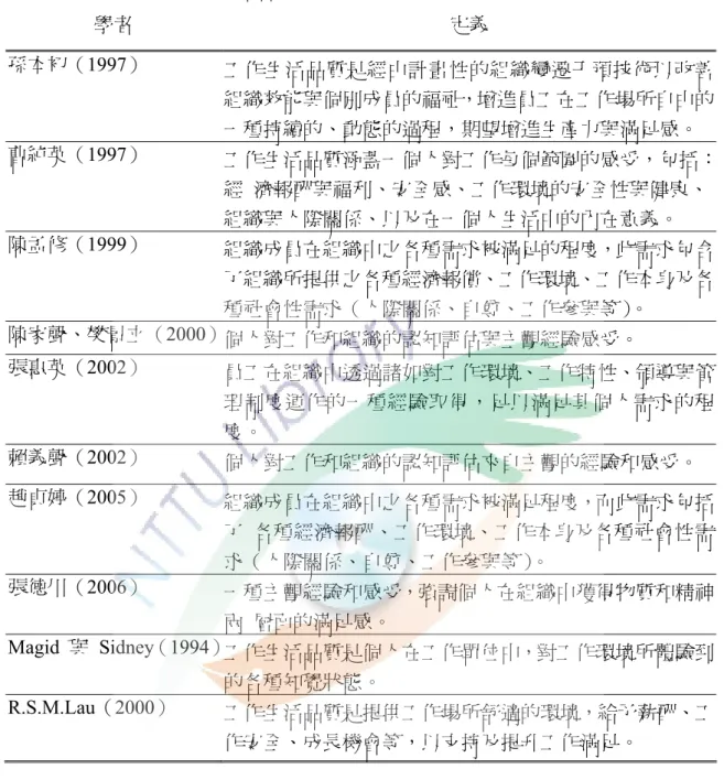 表 2-2 國內外學者對工作生活品質的定義彙整表  學者  定義  孫本初（1997）  工作生活品質是經由計畫性的組織變遷干預技術以改善 組織效能與個別成員的福祉，增進員工在工作場所自由的 一種持續的、動態的過程，期望增進生產力與滿足感。  曹純英（1997）  工作生活品質涵蓋一個人對工作每個範圍的感受，包括： 經  濟報酬與福利、安全感、工作環境的安全性與健康、 組織與人際關係、以及在一個人生活中的內在意義。  陳孟修（1999）  組織成員在組織中之各種需求被滿足的程度，此需求包含 了組織所提供之各