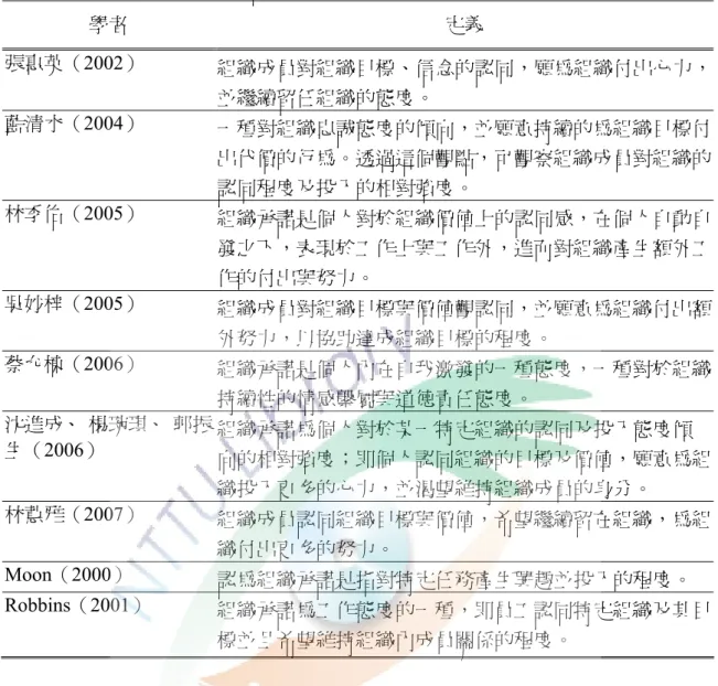 表 2-10 國內外學者對組織承諾的定義  學者  定義  張惠英（2002）  組織成員對組織目標、信念的認同，願為組織付出心力， 並繼續留任組織的態度。  藍清水（2004）  一種對組織忠誠態度的傾向，並願意持續的為組織目標付 出代價的行為。透過這個觀點，可觀察組織成員對組織的 認同程度及投入的相對強度。  林季佑（2005）  組織承諾是個人對於組織價值上的認同感，在個人自動自 發之下，表現於工作上與工作外，進而對組織產生額外工 作的付出與努力。  吳妙梓（2005）  組織成員對組織目標與價值觀認