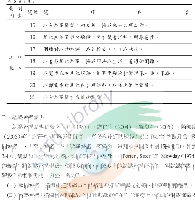 表 3-3（續）  量 測 因 素  題 號  題 項 內 容 15  我和同事間常互相支援、協助完成各項工作。  16  單位內同事們公餘時，常有聚會活動，聯絡感情。  17  團體對我的批評，我能接受，且自我改進。  18  我會找單位同事，協助解決我生活上遭遇的困難。  19  我覺得在本單位服務，同事間融洽和樂得像一個大家庭。  20  我願意參與單位內各項活動，以促進單位發展。 工 作投 入  21  我和同事間有良好的默契。  三、組織承諾量表  組織承諾量表係參考丁虹（1987）、許仁宗（20