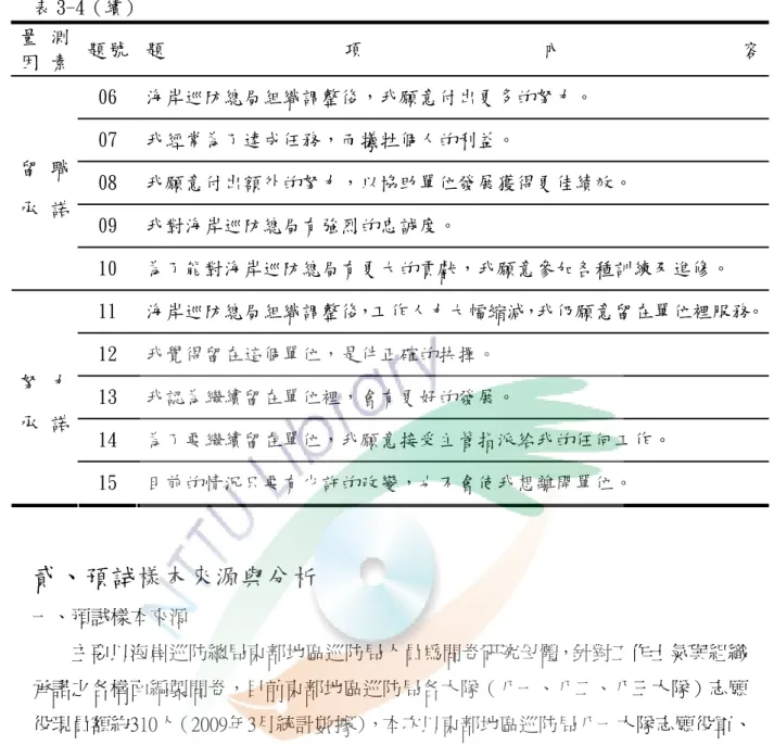 表 3-4（續）  量 測 因 素  題 號  題 項 內 容 06  海岸巡防總局組織調整後，我願意付出更多的努力。  07  我經常為了達成任務，而犧牲個人的利益。  08  我願意付出額外的努力，以協助單位發展獲得更佳績效。  09  我對海岸巡防總局有強烈的忠誠度。 留 職承 諾  10  為了能對海岸巡防總局有更大的貢獻，我願意參加各種訓練及進修。  11  海岸巡防總局組織調整後，工作人力大幅縮減，我仍願意留在單位裡服務。 12  我覺得留在這個單位，是件正確的抉擇。  13  我認為繼續留在單