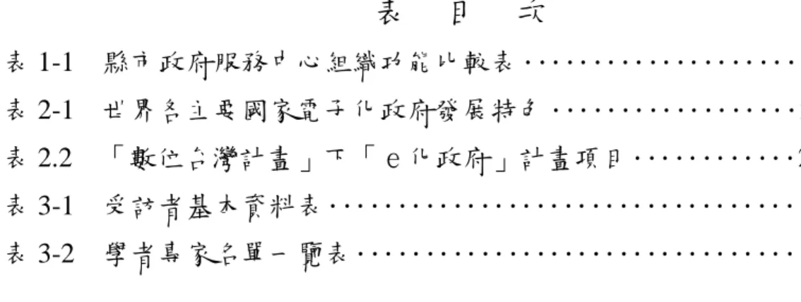 表 目 次 表 1-1 縣市政府服務中心組織功能比較表 ‥‥‥‥‥‥‥‥‥‥ 7 表 2-1 世界各主要國家電子化政府發展特色 ‥‥‥‥‥‥‥‥‥21 表 2.2 「數位台灣計畫」下「ｅ化政府」計畫項目‥‥‥‥‥‥28 表 3-1 受訪者基本資料表‥‥‥‥‥‥‥‥‥‥‥‥‥‥‥‥‥ 37 表 3-2 學者專家名單一覽表‥‥‥‥‥‥‥‥‥‥‥‥‥‥‥‥ 39