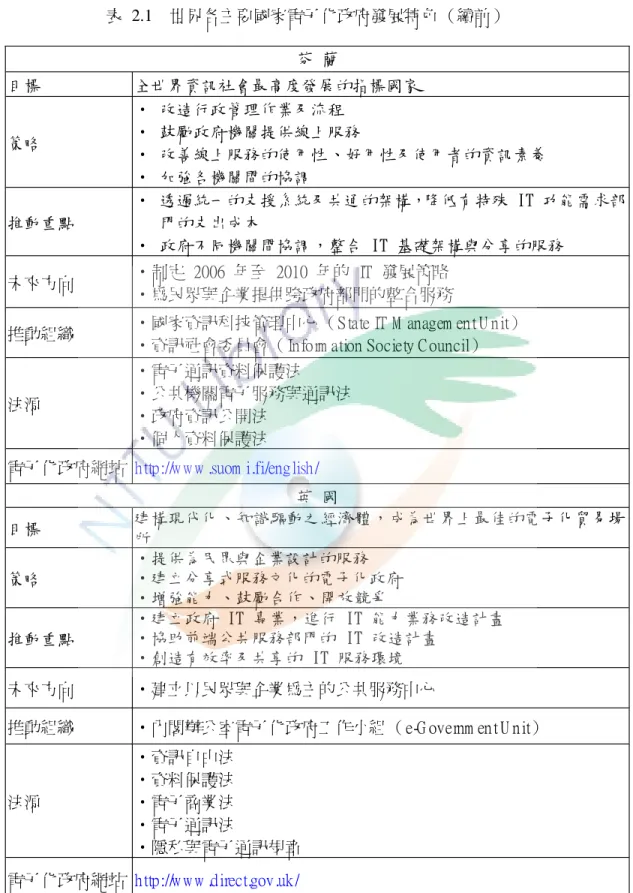 表 2.1 世界各主要國家電子化政府發展特色 （續前） 芬 蘭 目標 全世界資訊社會最高度發展的指標國家 策略 ‧ 改造行政管理作業及流程 ‧ 鼓勵政府機關提供線上服務 ‧ 改善線上服務的使用性、好用性及使用者的資訊素養 ‧ 加強各機關間的協調 推動重點 ‧ 透過統一的支援系統及共通的架構，降低有特殊 IT功能需求部門的支出成本 ‧ 政府不同機關間協調，整合 IT基礎架構與分享的服務 未來方向 ‧制定 2 0 0 6年至 2 0 1 0年的 I T發展策略 ‧為民眾與企業提供跨政府部門的整合服務 推動組織 
