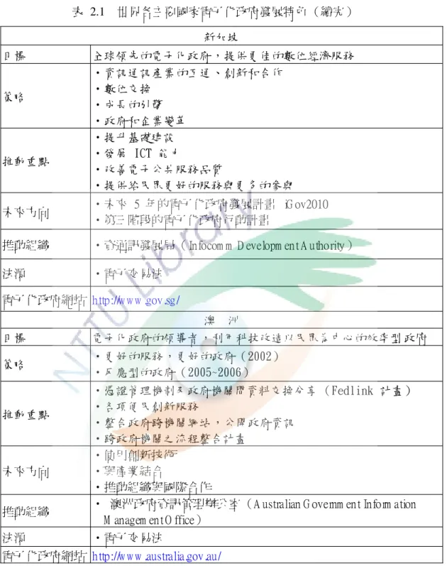 表 2.1 世界各主要國家電子化政府發展特色 （續完） 資料來源: 行政院研考會, 2 0 0 8 . 1 1 . 1 0 新加坡目標 全球領先的電子化政府，提供更佳的數位經濟服務策略‧資訊通訊產業的互通、創新和合作‧數位交換‧成長的引擎‧政府和企業變革推動重點‧提升基礎建設‧發展 ICT能力‧改善電子公共服務品質‧提供給民眾更好的服務與更多的參與未來方向‧未來 5年的電子化政府發展計畫  iGov2010‧第三階段的電子化政府行動計畫推動組織‧資通訊發展局（Infocomm DevelopmentAuth