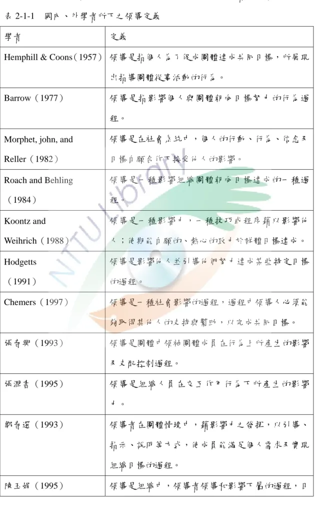 表 2-1-1  國內、外學者所下之領導定義 