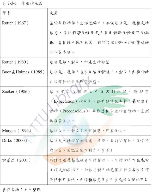 表 2-3-1  信任的定義  學者  定義  Rotter（1967）  基於早期的個人生活經驗中，假設信任是一種穩定的 信念，信任影響的強度是人員面對新的情境下的函 數，當情境比較不熟悉，對於信任的取向的影響超過 其行為表現。  Rotter（1980）  信任是個人對他人所產生的期望  Boon＆Holmes（1985）  信任是一種個人在有風險的情境下，對他人動機所持 之信賴性的正面期望狀態。  Zucker（1986）  信 任 是 在 交 換 行 為 中 牽 涉 到 相 關 人 對 期 望 （E