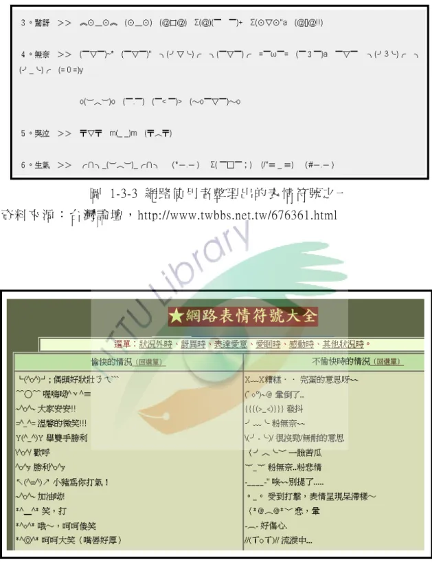 圖   1-3-3  網 路 使 用 者 整 理 出 的 表 情 符 號 之 一   資 料 來 源 ： 台 灣 論 壇 ， http://www.twbbs.net.tw/676361.html 