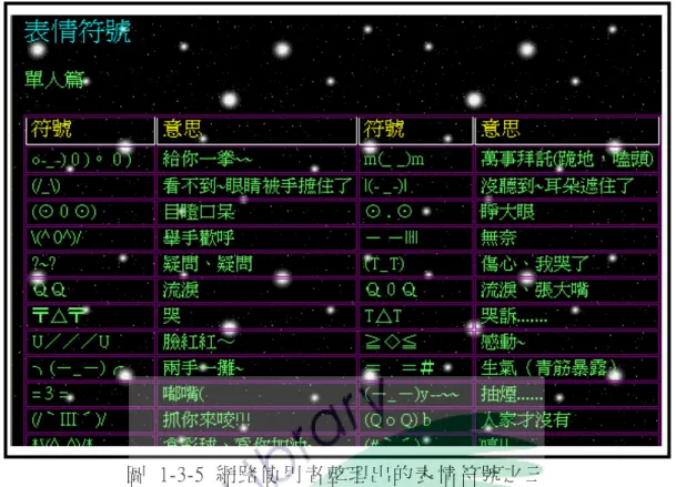 圖   1-3-5  網 路 使 用 者 整 理 出 的 表 情 符 號 之 三  