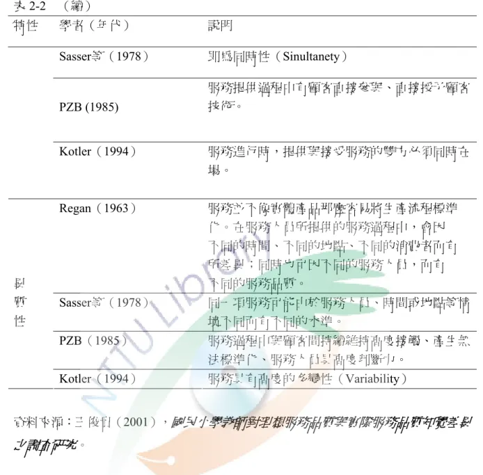 表 2-2  （續）  特性  學者（年代）  說明  Sasser等（1978）  即為同時性（Sinultanety）  PZB (1985)  服務提供過程中有顧客直接參與、直接授予顧客技術。  Kotler（1994）  服務進行時，提供與接受服務的雙方必須同時在 場。  Regan（1963）  服務並不像實體產品那麼容易將生產流程標準 化。在服務人員所提供的服務過程中，會因  不同的時間、不同的地點、不同的消費者而有  所差異；同時也可因不同的服務人員，而有  不同的服務品質。  Sasser等