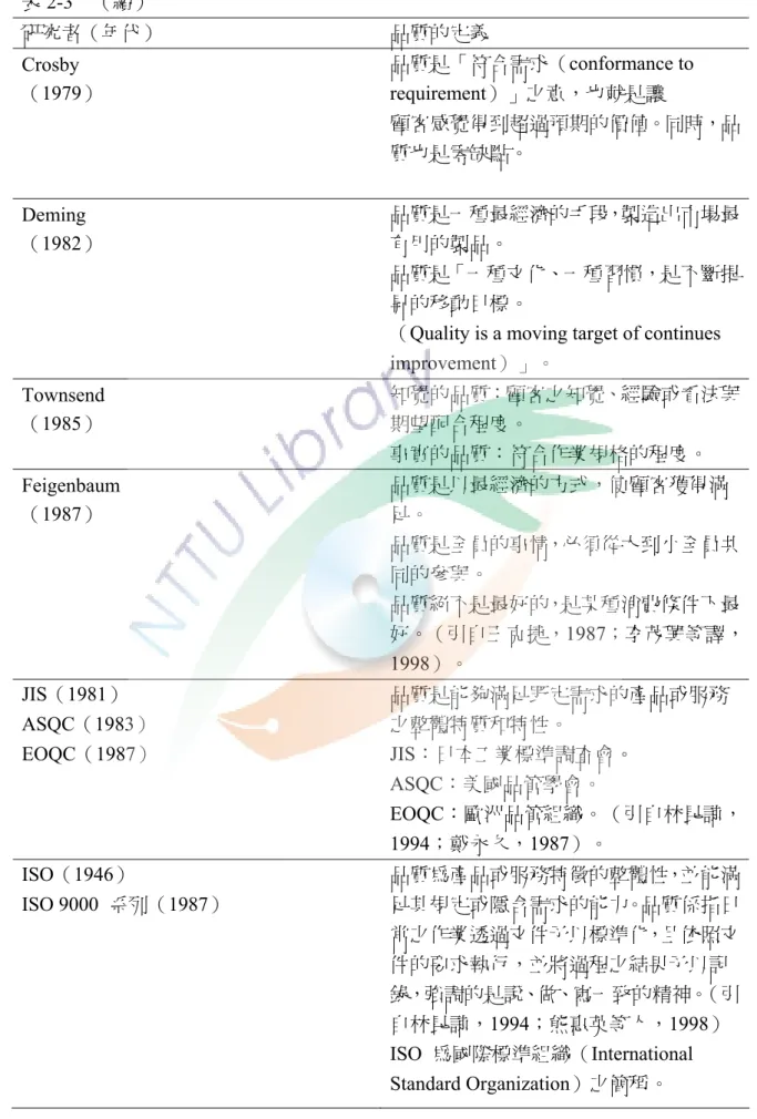 表 2-3  （續）  研究者（年代）  品質的定義  Crosby  （1979）  品質是「符合需求（conformance to requirement）」之意，也就是讓  顧客感覺得到超過預期的價值。同時，品 質也是零缺點。  Deming  （1982）  品質是一種最經濟的手段，製造出市場最有用的製品。  品質是「一種文化、一種習慣，是不斷提 昇的移動目標。 