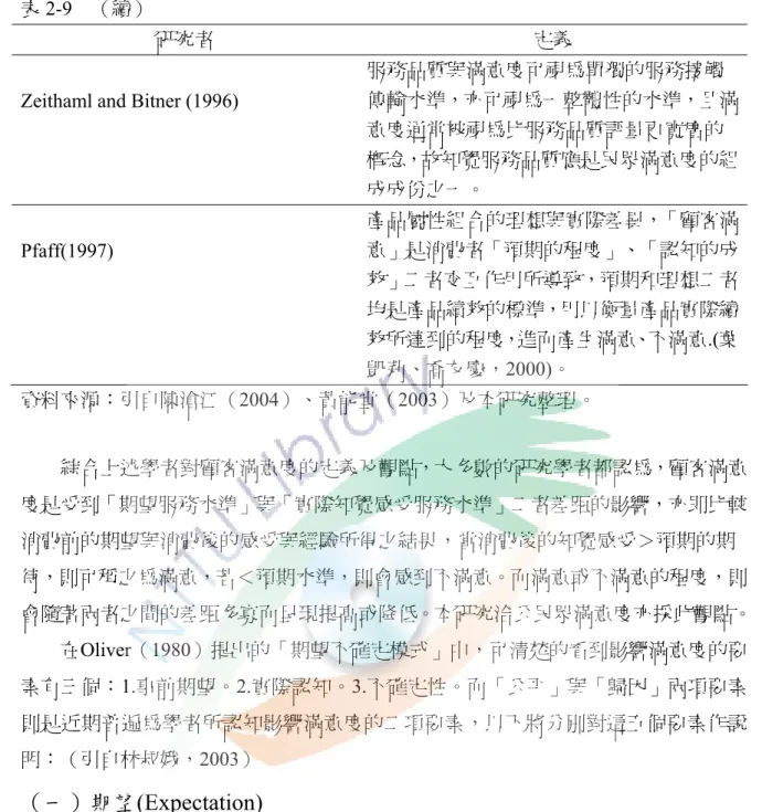 表 2-9  （續） 
