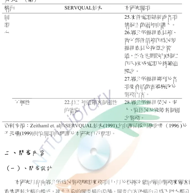表 3-2  （續）  構面 SERVQUAL量表  本研究問項  25.案件處理結果或各項 情況主動通知申請人。  26.鄉公所提供意見箱、 電子郵件信箱作為民眾 提供意見及抱怨之管 道，並在定期限內(5個工 作天)完成處理及持續追 蹤之。  27.鄉公所提供鄕刊及各 項集會活動宣導施政及 服務內容。 同理心  了解性 22.員工知道顧客個別性 的需要  28.鄉公所提供榮民、老 人、原住民及殘障者個別 之服務。 