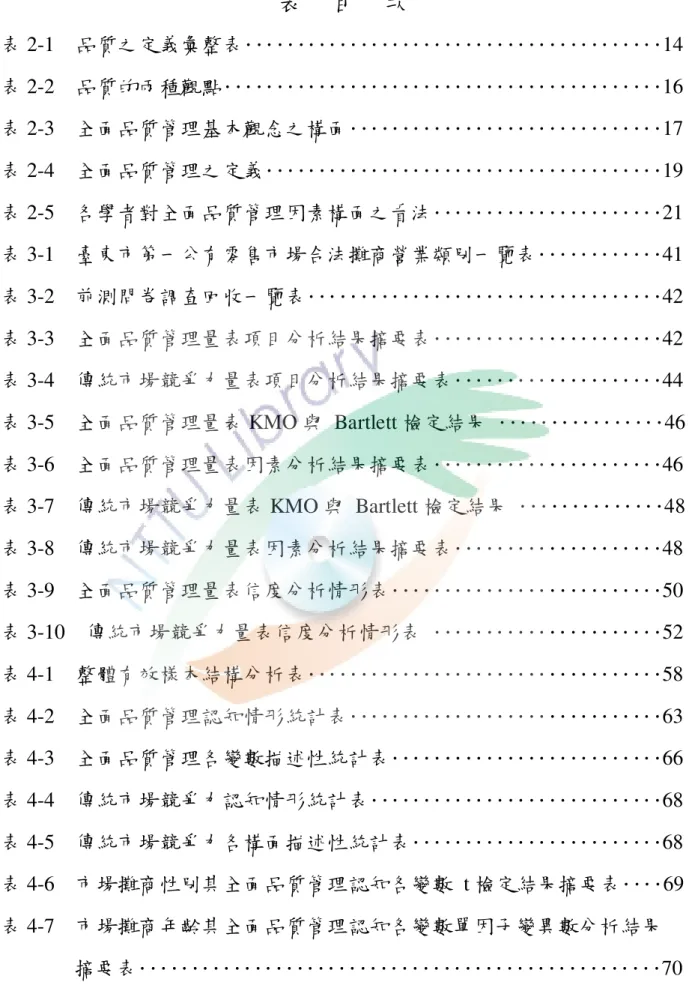 表  目  次  表 2-1  品質之定義彙整表‥‥‥‥‥‥‥‥‥‥‥‥‥‥‥‥‥‥‥‥14  表 2-2  品質的兩種觀點‥‥‥‥‥‥‥‥‥‥‥‥‥‥‥‥‥‥‥‥‥16  表 2-3  全面品質管理基本觀念之構面‥‥‥‥‥‥‥‥‥‥‥‥‥‥‥17  表 2-4  全面品質管理之定義‥‥‥‥‥‥‥‥‥‥‥‥‥‥‥‥‥‥‥19  表 2-5  各學者對全面品質管理因素構面之看法‥‥‥‥‥‥‥‥‥‥‥21  表 3-1  臺東市第一公有零售市場合法攤商營業類別一覽表‥‥‥‥‥‥41 表 3-2  前測問卷調查回