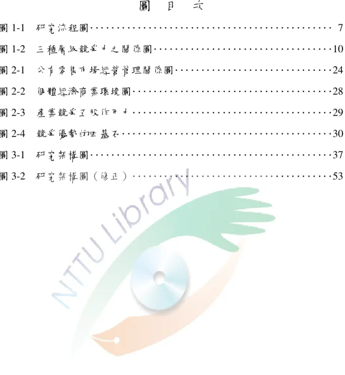 圖  目  次  圖 1-1  研究流程圖‥‥‥‥‥‥‥‥‥‥‥‥‥‥‥‥‥‥‥‥‥‥‥ 7 圖 1-2  三種層級競爭力之關係圖‥‥‥‥‥‥‥‥‥‥‥‥‥‥‥‥‥10  圖 2-1  公有零售市場經營管理關係圖‥‥‥‥‥‥‥‥‥‥‥‥‥‥‥24  圖 2-2  個體經濟商業環境圖‥‥‥‥‥‥‥‥‥‥‥‥‥‥‥‥‥‥‥28  圖 2-3  產業競爭五股作用力‥‥‥‥‥‥‥‥‥‥‥‥‥‥‥‥‥‥‥29  圖 2-4  競爭優勢的四基石‥‥‥‥‥‥‥‥‥‥‥‥‥‥‥‥‥‥‥‥30  圖 3-1  研究架構圖‥‥