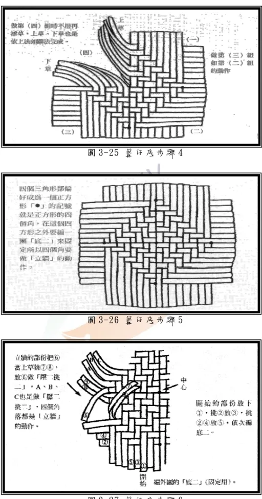 圖 3-25 籃 仔 底 步 驟 4