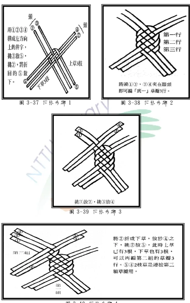 圖 3-37 花 格 步 驟 1  圖 3-38 花 格 步 驟 2 