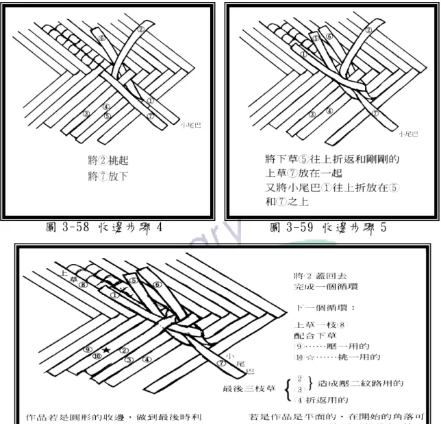 圖 3-58 收 邊 步 驟 4  圖 3-59 收 邊 步 驟 5 